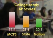 CRTW EP 201 MCPS AP Scores Feb 28 2014   YouTube