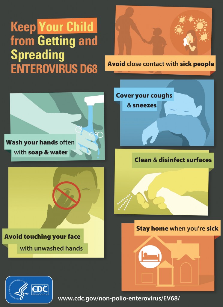 Keep Your Child from Getting and Spreading Enterovirus D68 - Inf