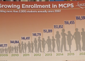 MCPS growing enrollment graph