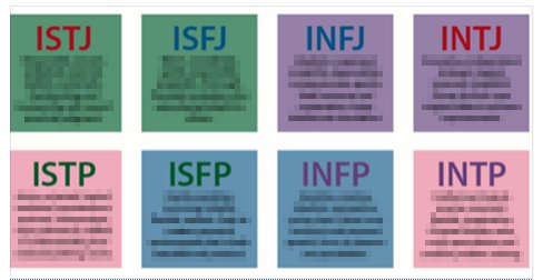 Mbti in media