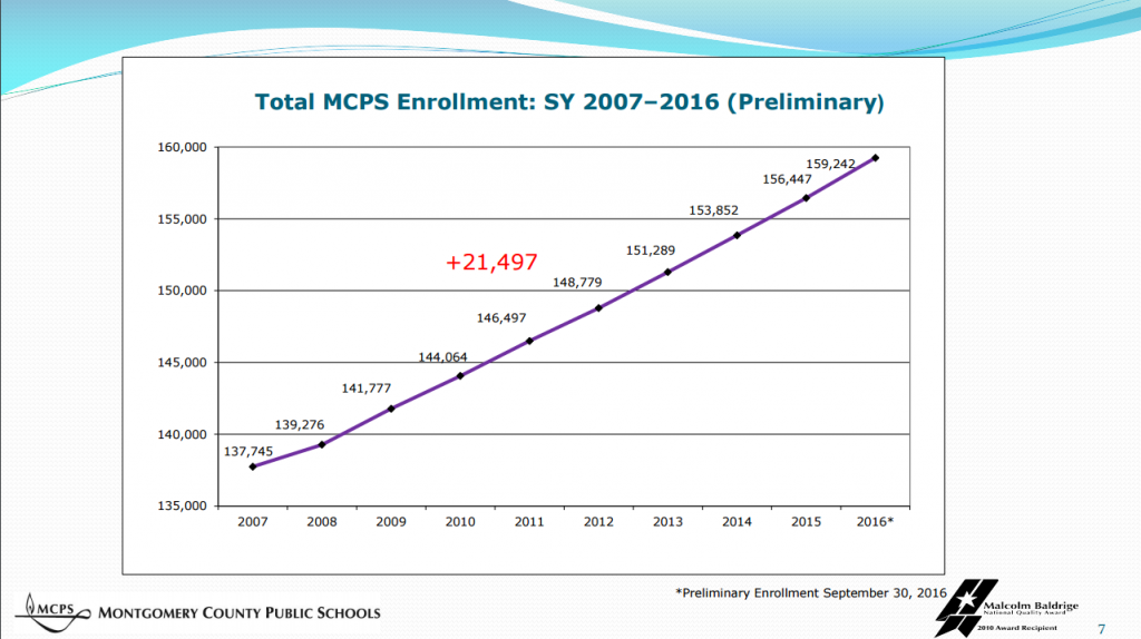 Courtesy of Montgomery County Public Schools