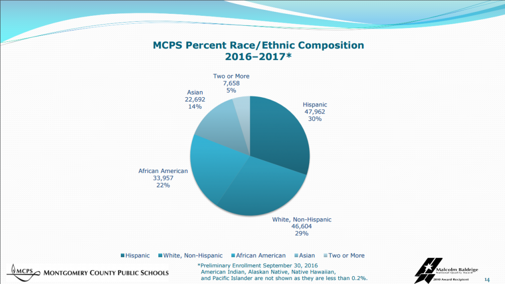 Courtesy of Montgomery County Public Schools