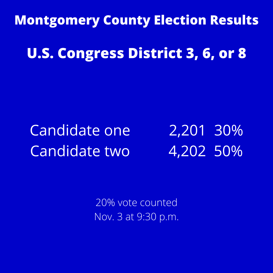 Montgomery County Election Results Montgomery Community Media