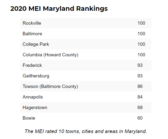 MEI MD rankings Montgomery Community Media